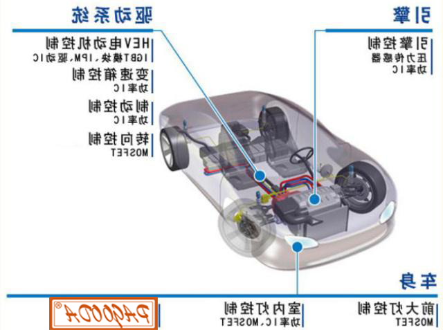 汽车领域电子元器件应用