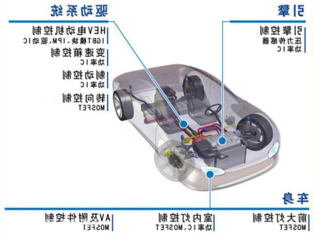 汽车领域电子元器件应用.jpeg