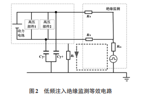 图3-1